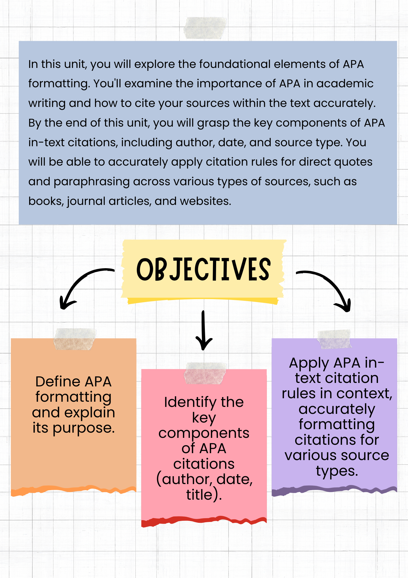 Unit 1 Objectives